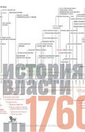 Источники социальной власти: В 4 томах. Том 1. История власти от истоков до 1760 г. н.э.